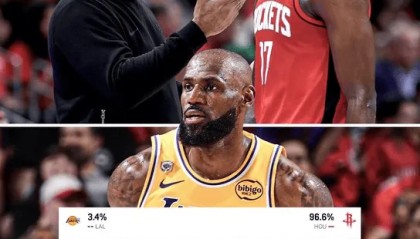 世界杯手机观看-ESPN：火箭在还剩34秒时领先6分，重新获得球权时胜率97%